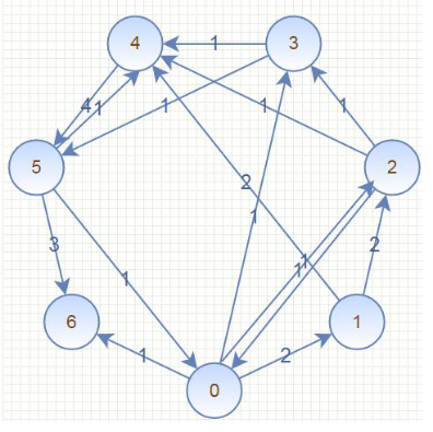 mxgraph渲染页面_graph绘图