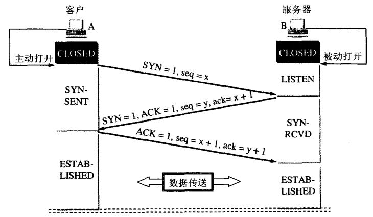 這裡寫圖片描述