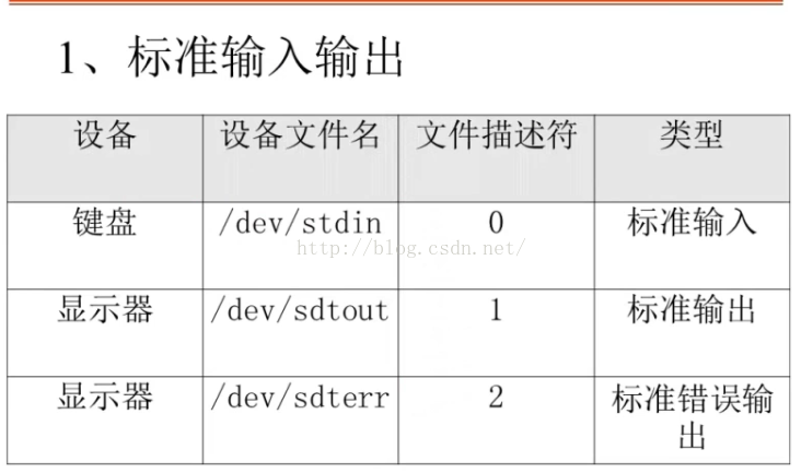 Linux学习之输入输出重定向 Zhengxiangwen的博客 Csdn博客