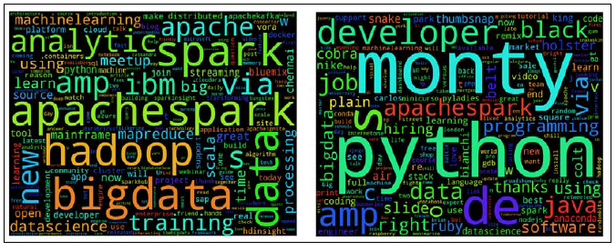 6-2 wordclouds python spark