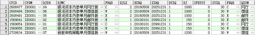 Oracle Row Number Over Partition By A B Order By C Desc CSDN 