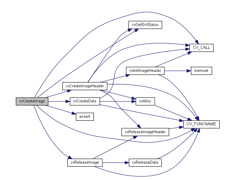 Graphviz как пользоваться windows