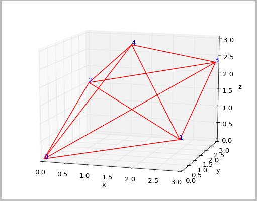 python 3D绘制立体几何_python立体几何-CSDN博客