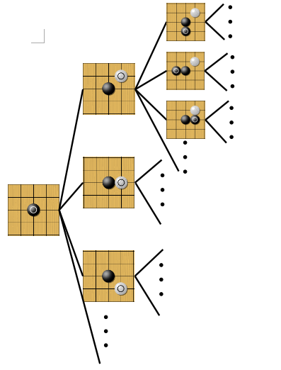 围棋的博弈树