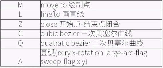 常用繪製命令