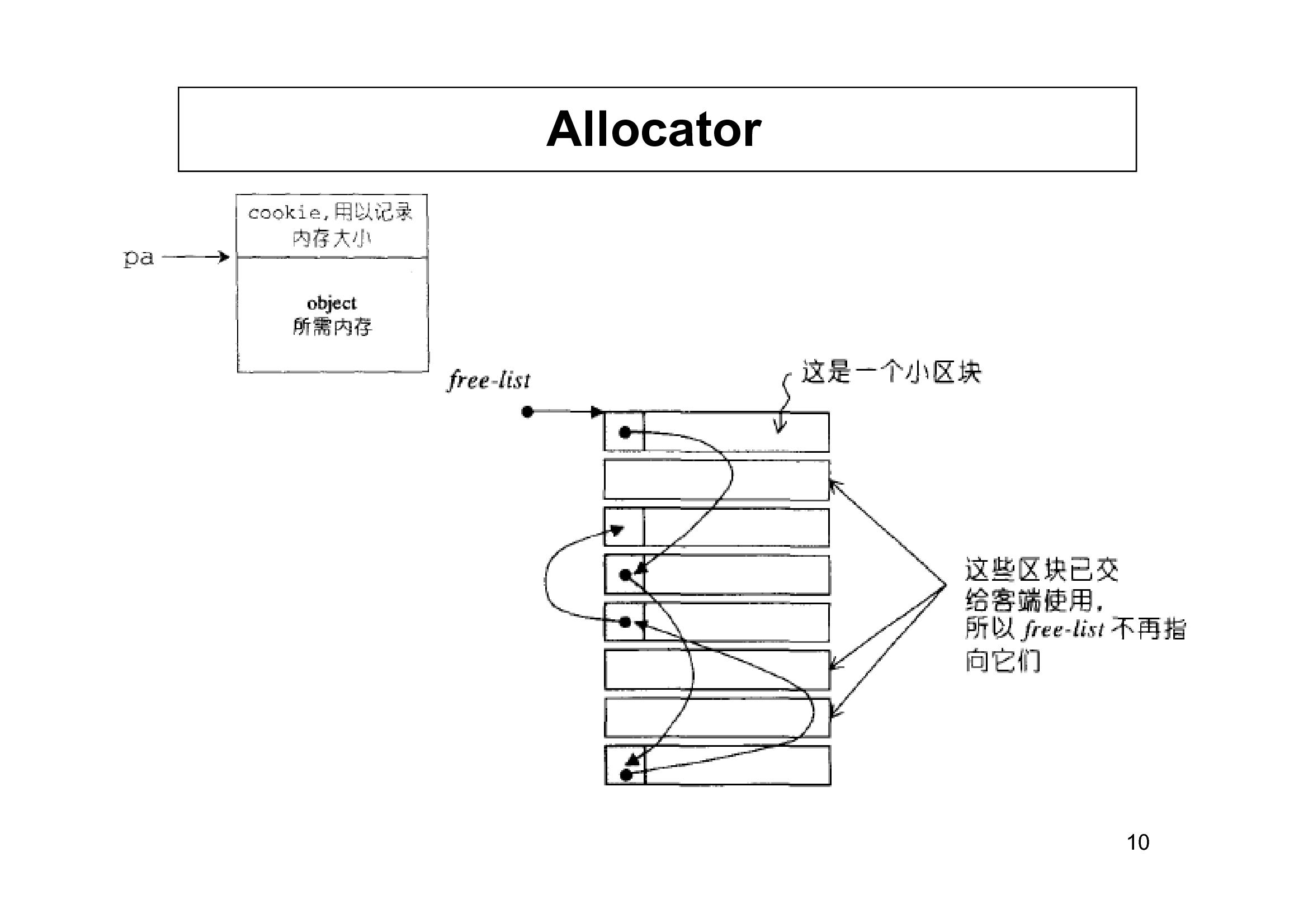 C++：[STL]浅谈Allocator以及详解STL之sequence container的操作及使用(vector)_c