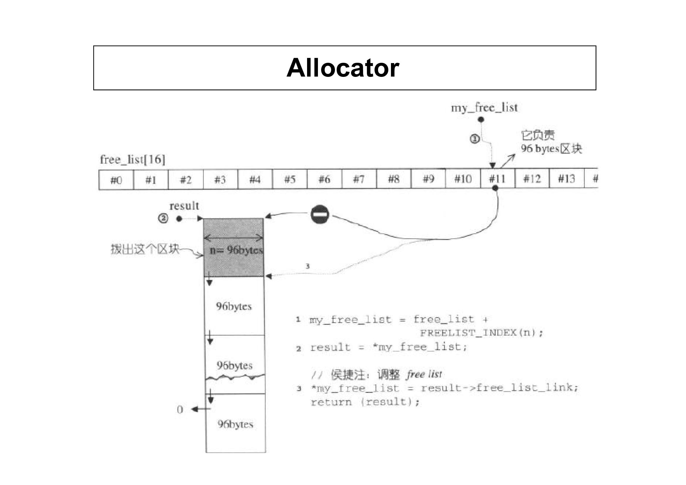 Allocator2