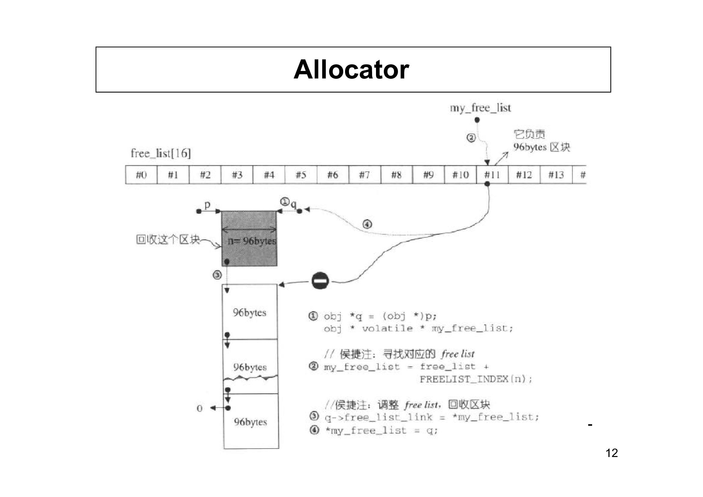 Allocator3