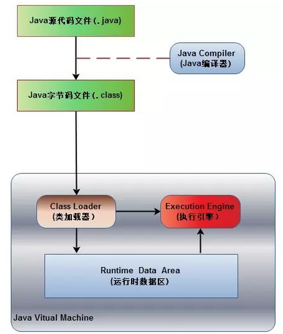 JVM——Java虚拟机架构-CSDN博客