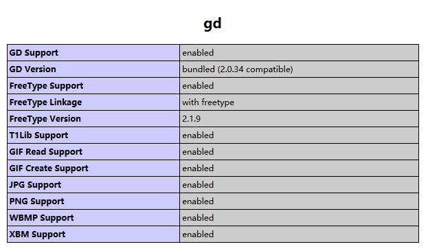 了解GD2函数库