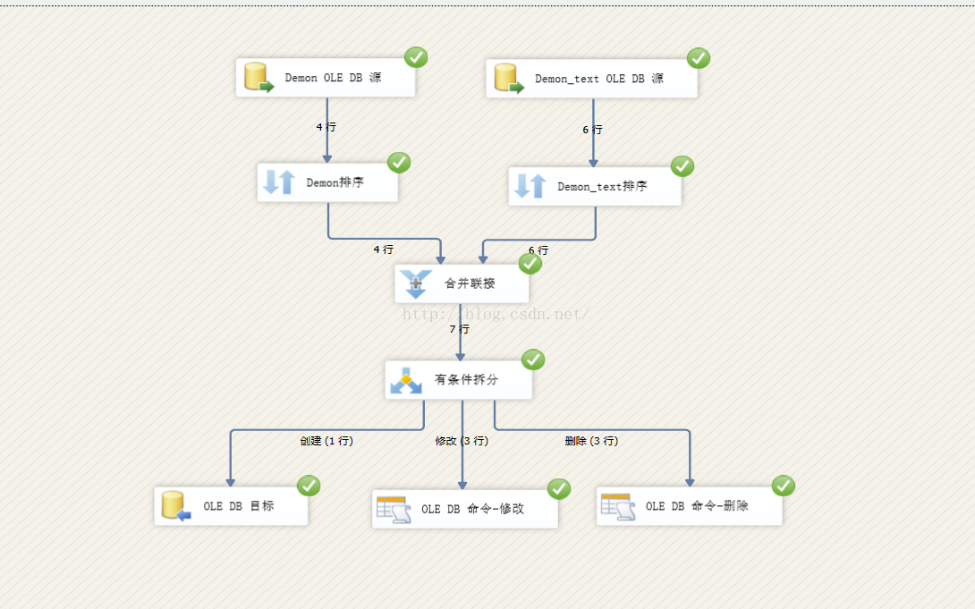 SSIS 学习之旅 数据同步