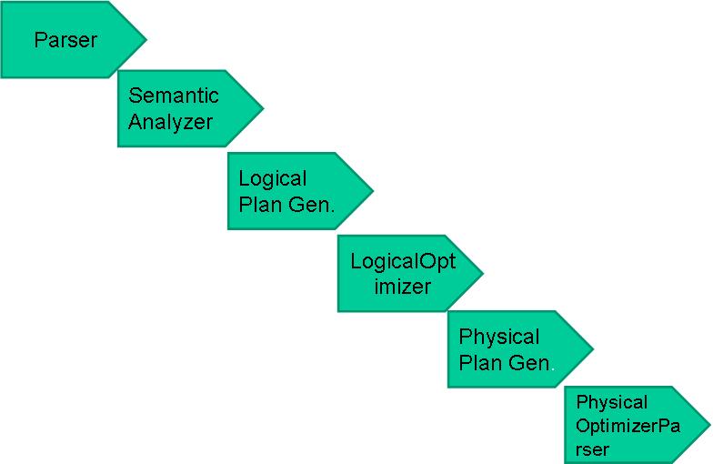 Hive编译流程图1
