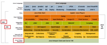 JDK组成部分