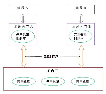 這裡寫圖片描述