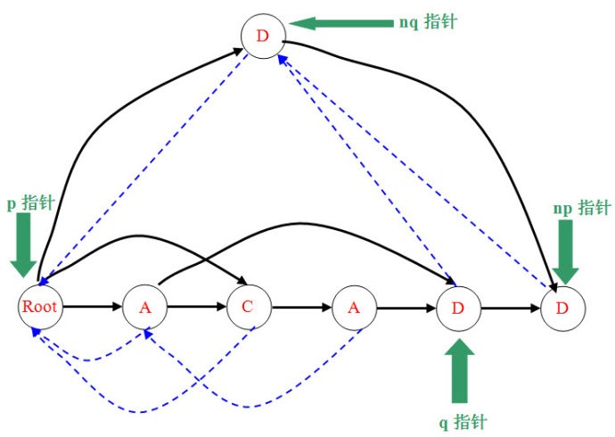 这里写图片描述