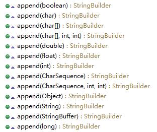 StringBuilder append