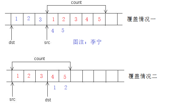 what is direct assignment