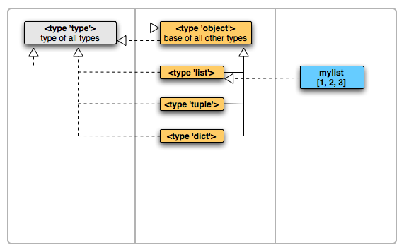 List object has no attribute. Tuple' object has no attribute 'right'.