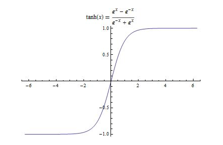 (5) 双曲正切函数由于s形函数与双极s形函数都是可导的(导函数是连续