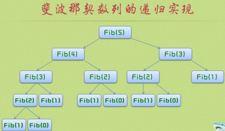 Fibnacci树图