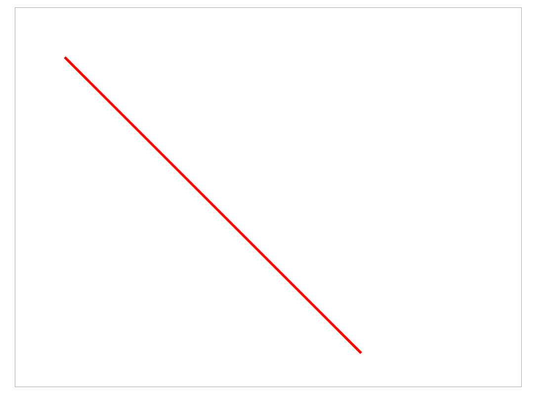 亿图图示中如何绘制紧跟一条曲线的直线-亿图图示中让曲线和直线连在一起的方法教程 - 极光下载站