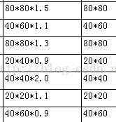 python读写word、excel、csv、json、hive orc文件