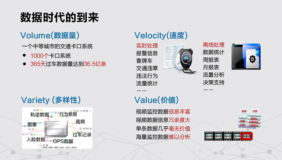 什么是SDT（安防大数据技术）？