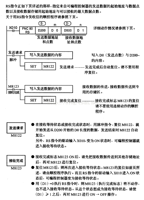 【PLC】三菱FX3U通讯篇