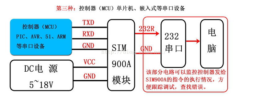 SIM900A（GSM模块）学习