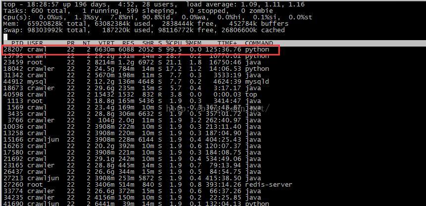 
			
				linux问题排查 - 高cpu占用率的进程和线程			