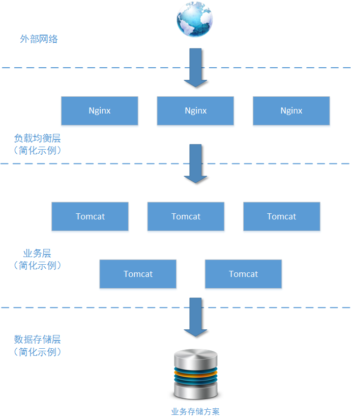 其他消息中间件及场景应用（下1）_其他消息中间件及场景应用_02