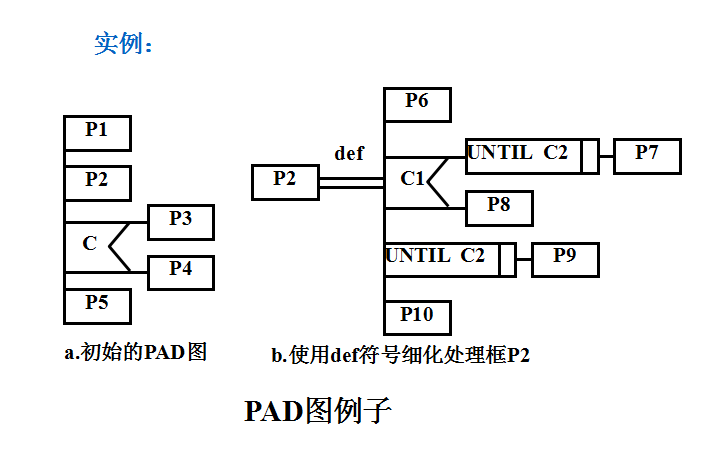 程序设计工具概览-CSDN博客