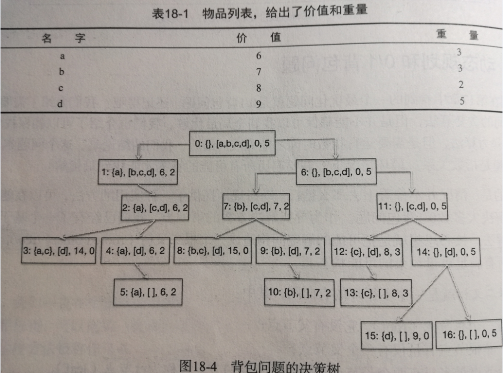 借个图，实在是不想画了