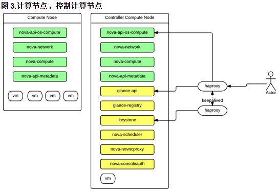 圖片描述