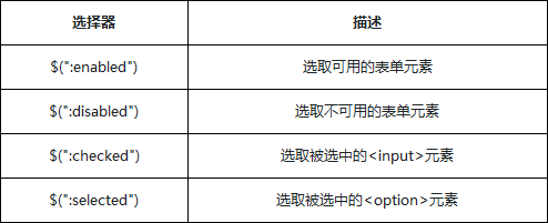 表单对象属性筛选选择器