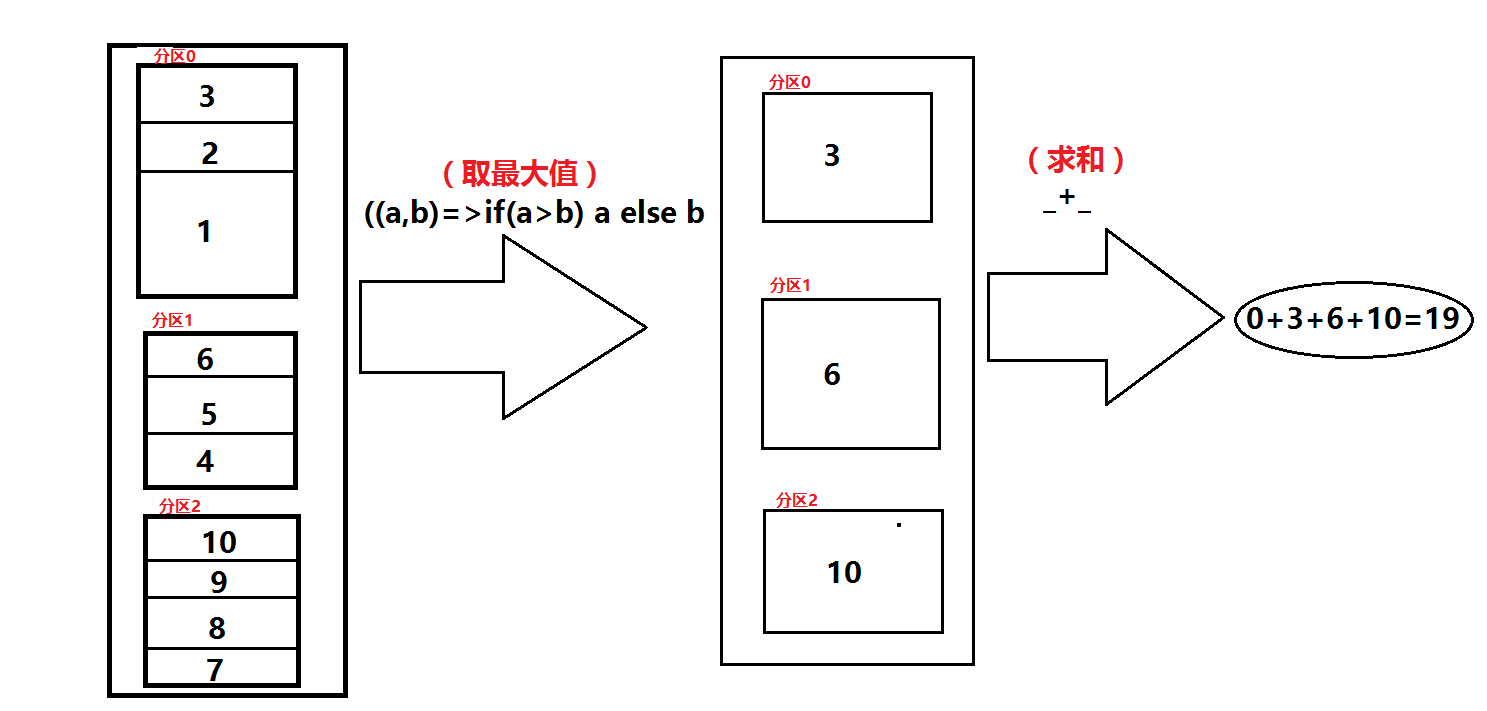 结果分析