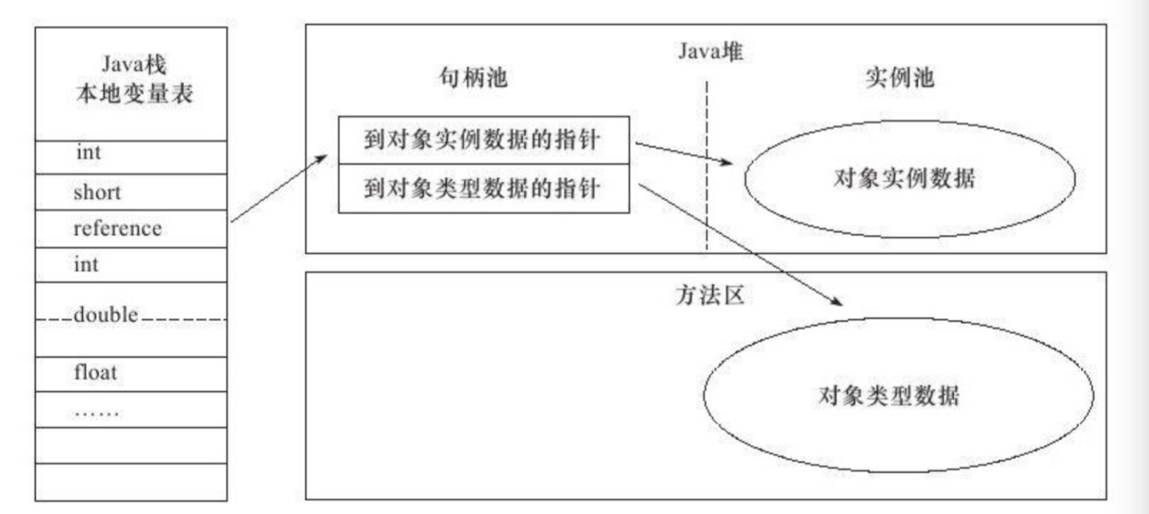 句柄