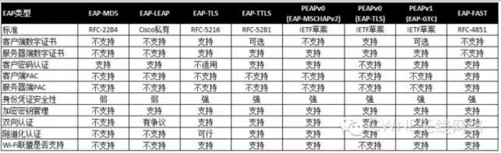 EAP协议类型_eap是什么意思