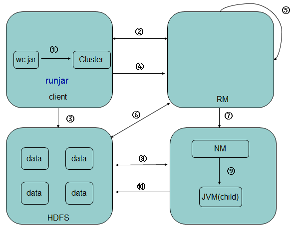 
			
				从零开始学Hadoop——浅析MapReduce（一）			