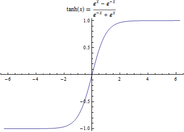 tanh函数图像