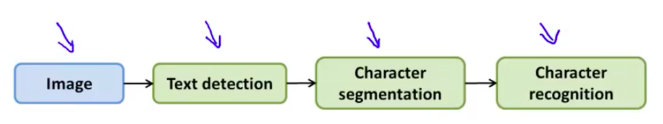 Photo OCR pipeline