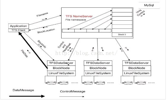 TFS 1.0