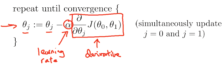 gradient descent