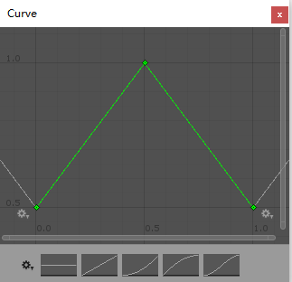 scale