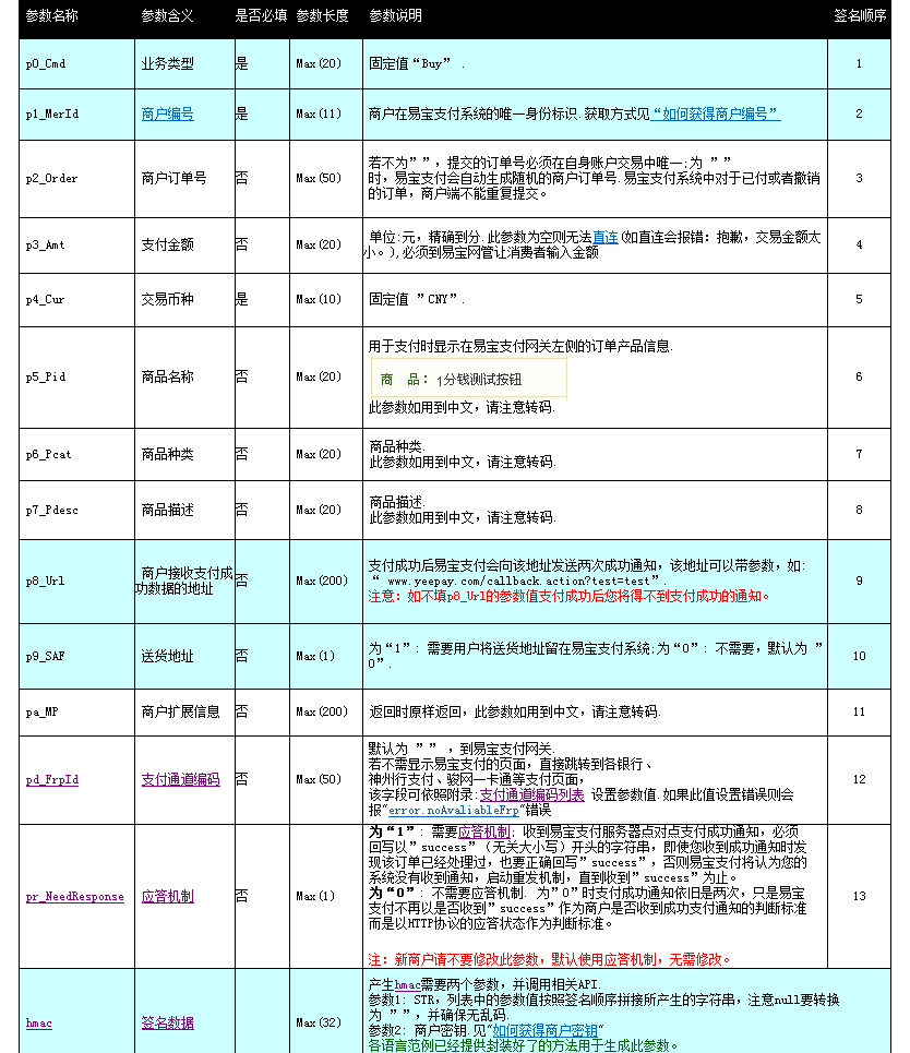 相關屬性