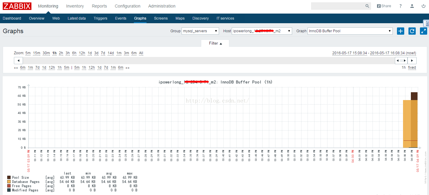 zabbix3.0.2 使用percona mysql插件来监控mysql5.7的详细实现过程_zabbix3.0.2 使用percon_02