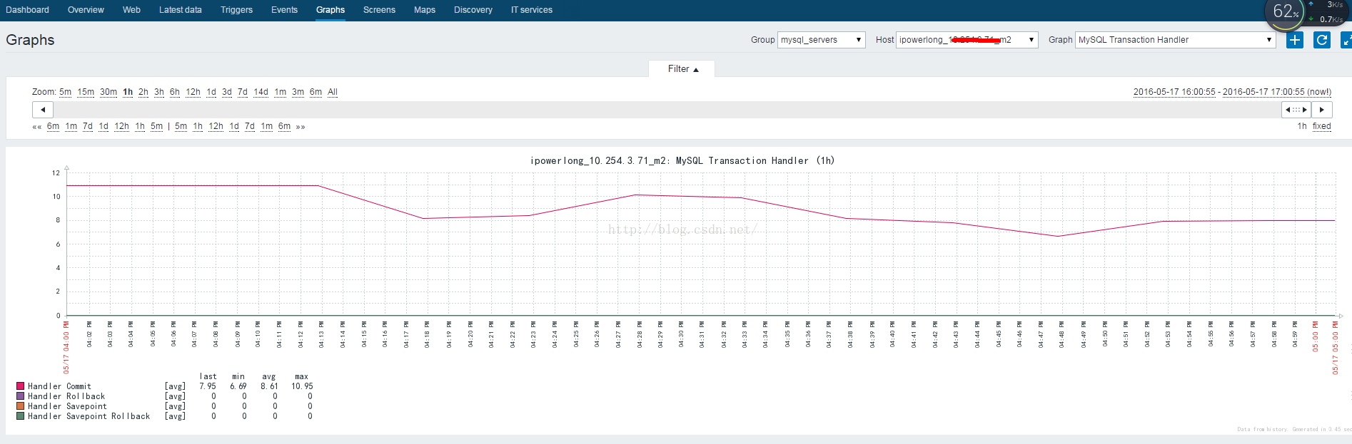 zabbix3.0.2 使用percona mysql插件来监控mysql5.7的详细实现过程_zabbix3.0.2 使用percon_03