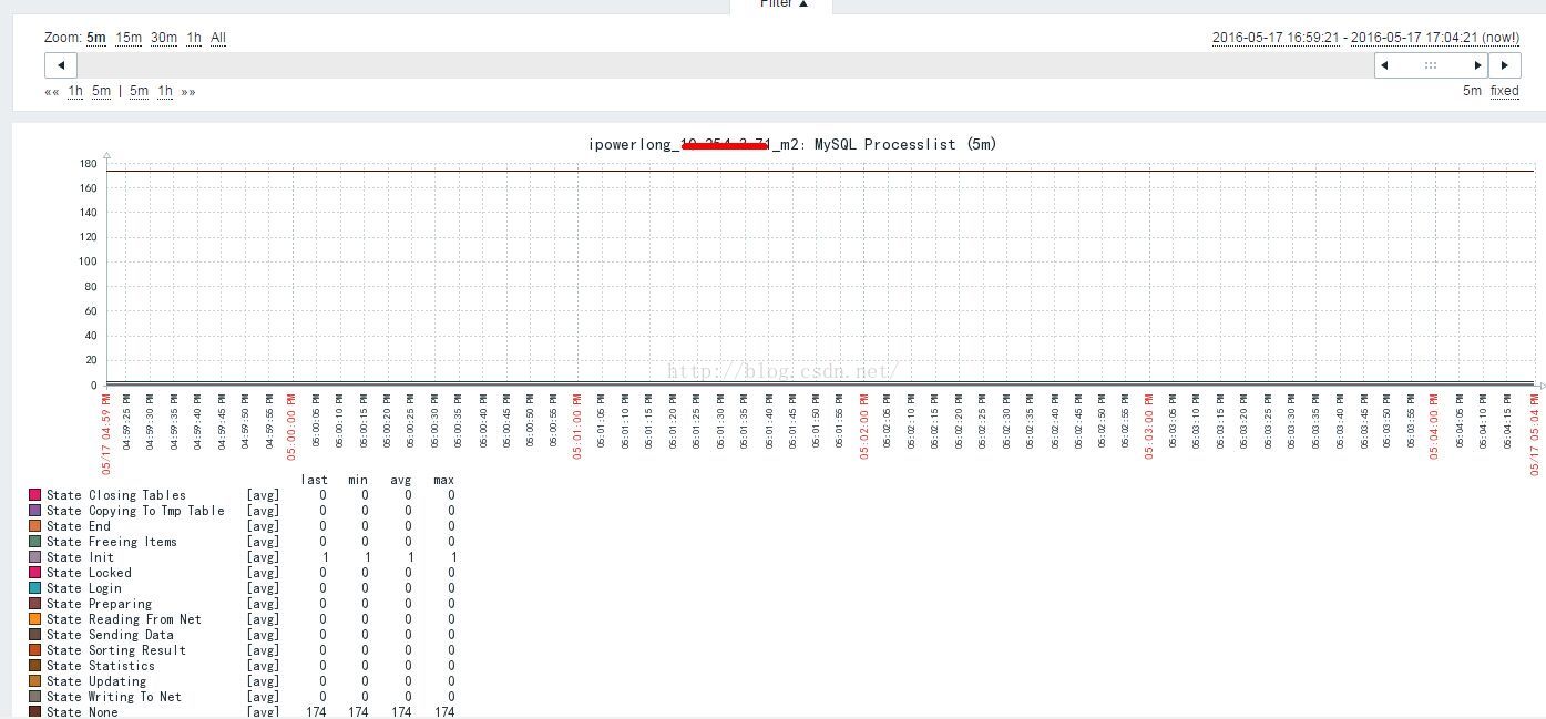 zabbix3.0.2 使用percona mysql插件来监控mysql5.7的详细实现过程_zabbix3.0.2 使用percon_04