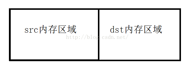 C/C++ memmove与memcpy的区别及实现