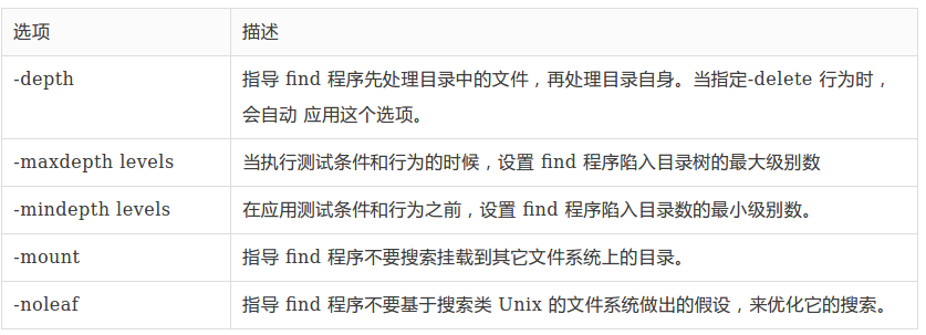 find 命令选项